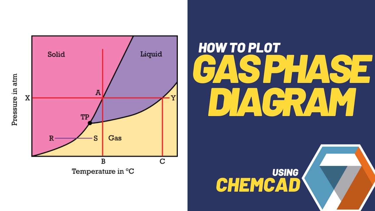 How to Plot Gas Phase Diagram Using ChemCAD | Simple Science