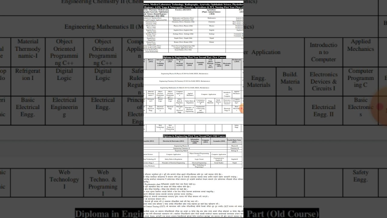 Ctevt routine all Diploma level
