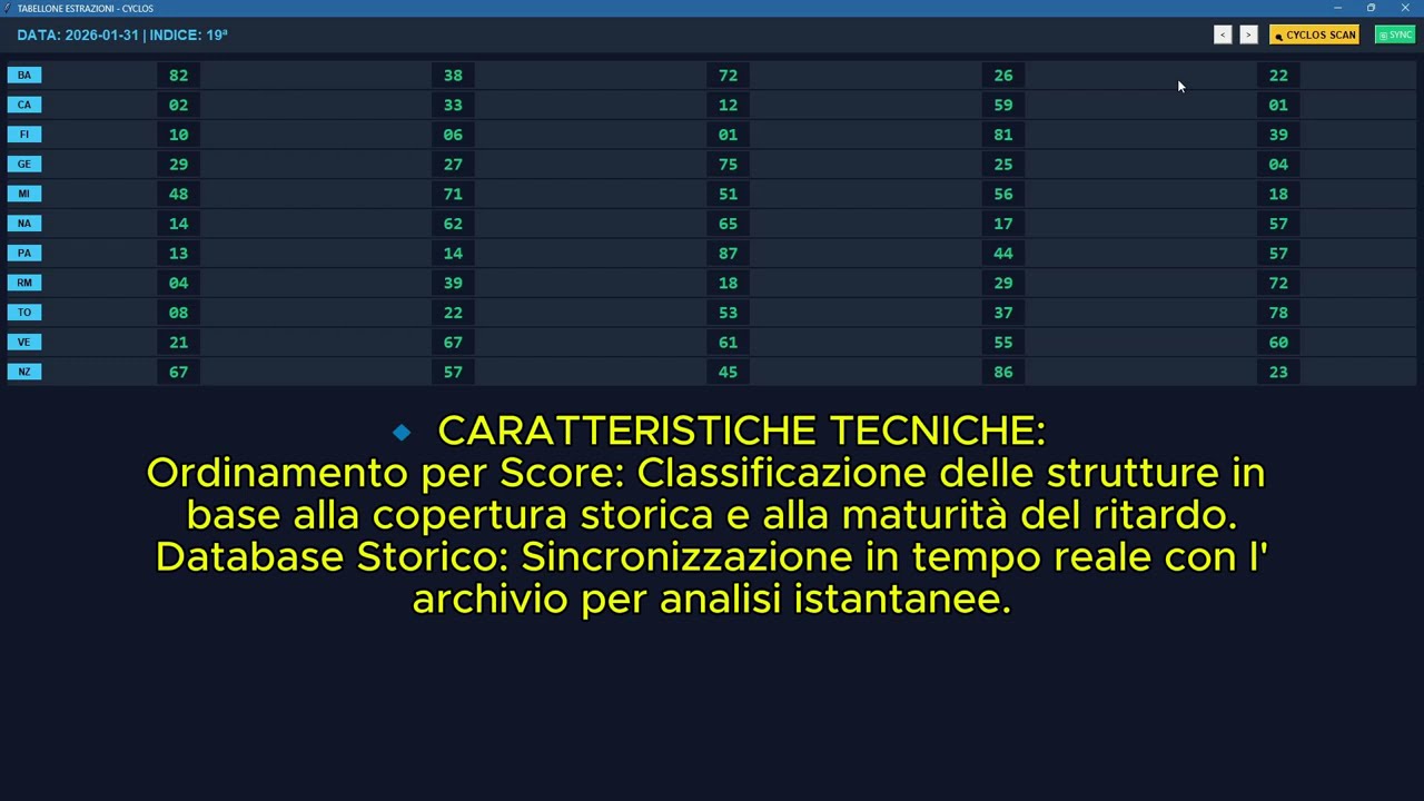 CYCLOS: Analisi Ciclometrica e Studio delle Convergenze Armoniche