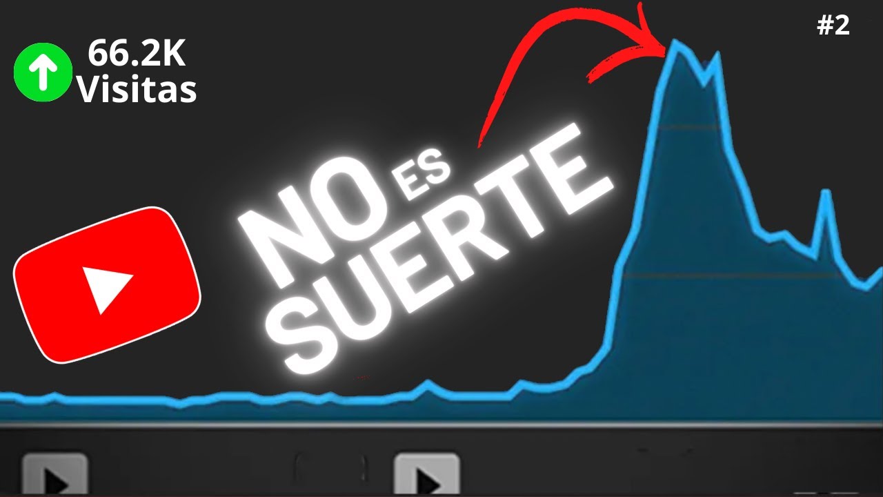 C&oacute;mo hacer CRECER un canal de YOUTUBE en 7 PASOS
