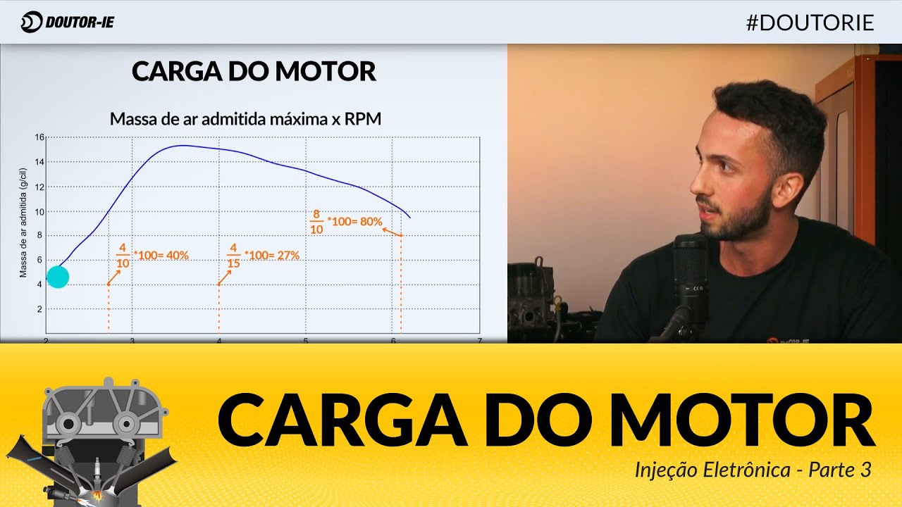 Carga do motor: O que é?