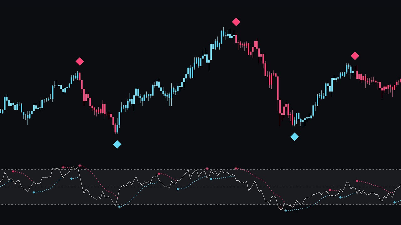Этот RSI дает сигналы на покупку и продажу?!
