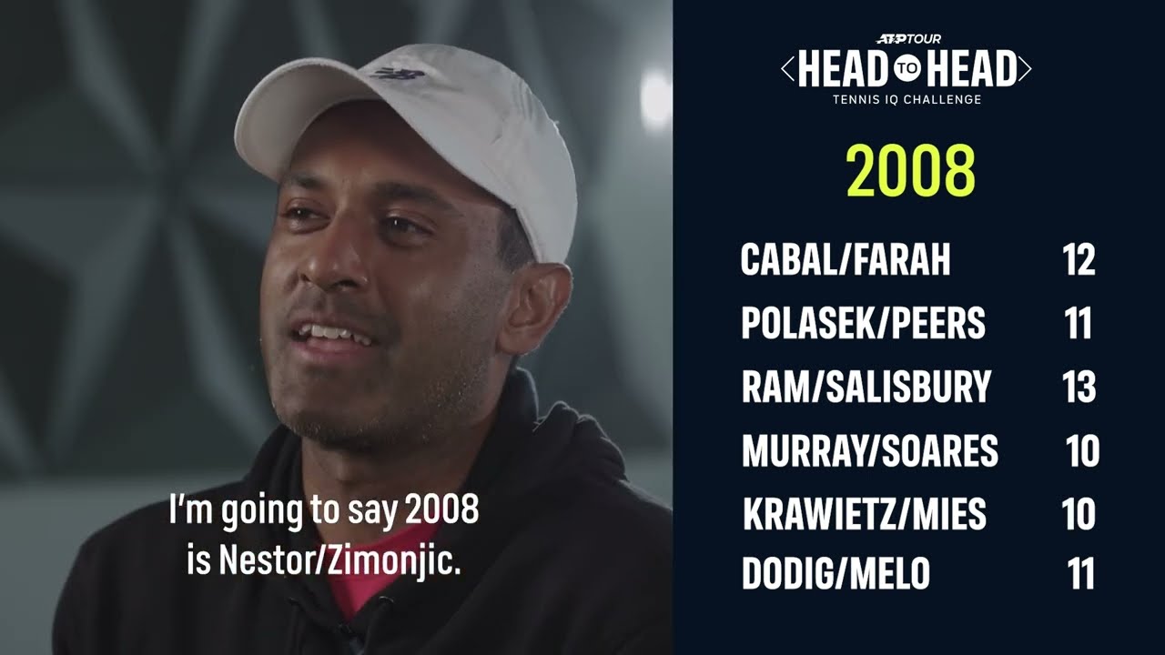 Tennis IQ Challenge: Name The Doubles No. 1s