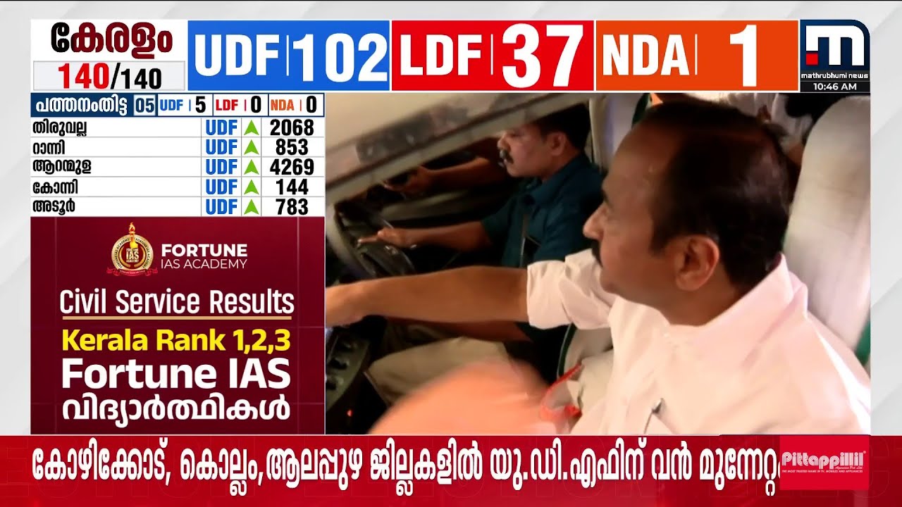 തൂക്കി ..തൂക്കി..കേരളം തൂക്കി... സെഞ്ചുറിയടിച്ച് UDF| Kerala Election Results 2026 LIVE