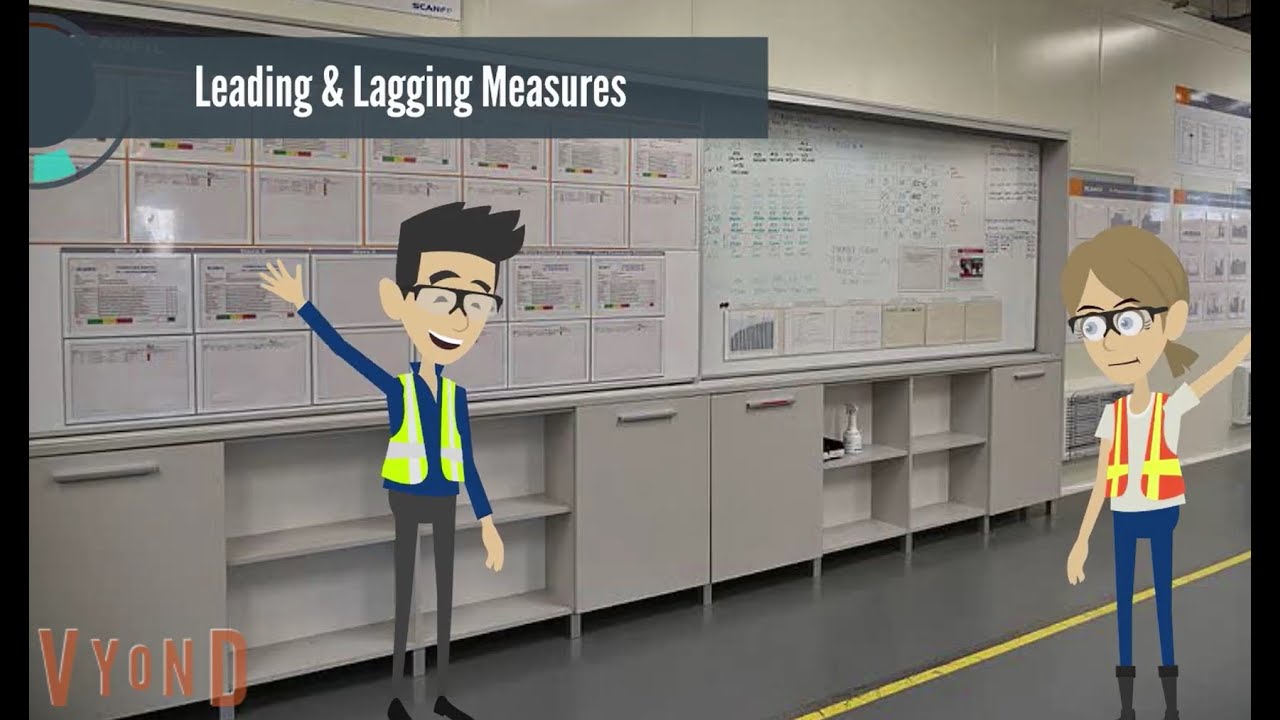 Leading and Lagging measures-setting up a visual management board