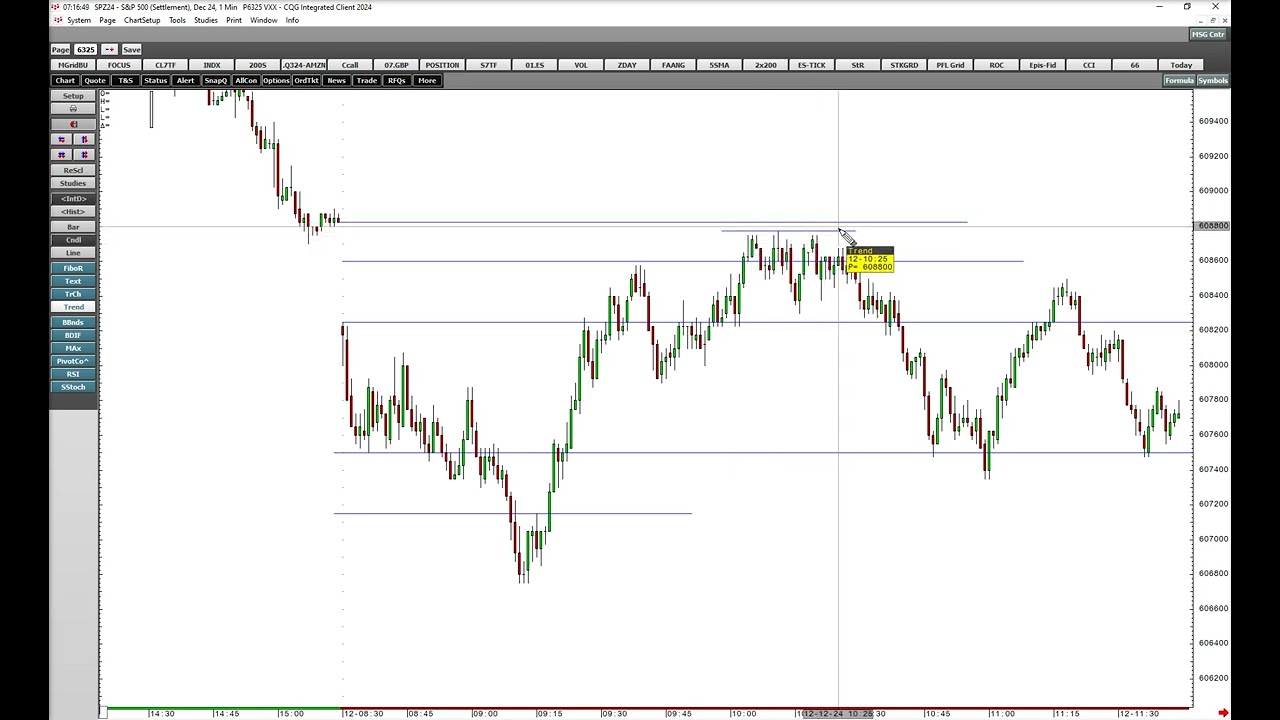 ES Analysis - Logical Trader Framework