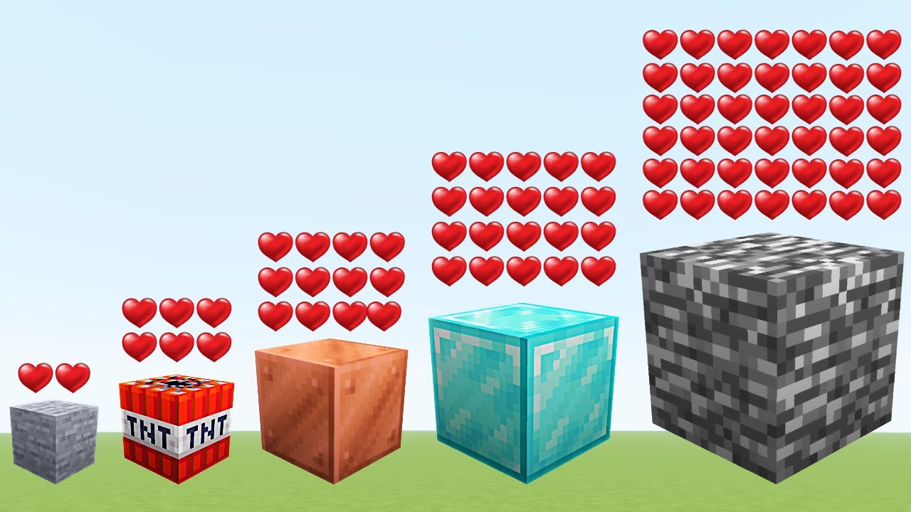 Which Is The Strongest Block  In Minecraft ?