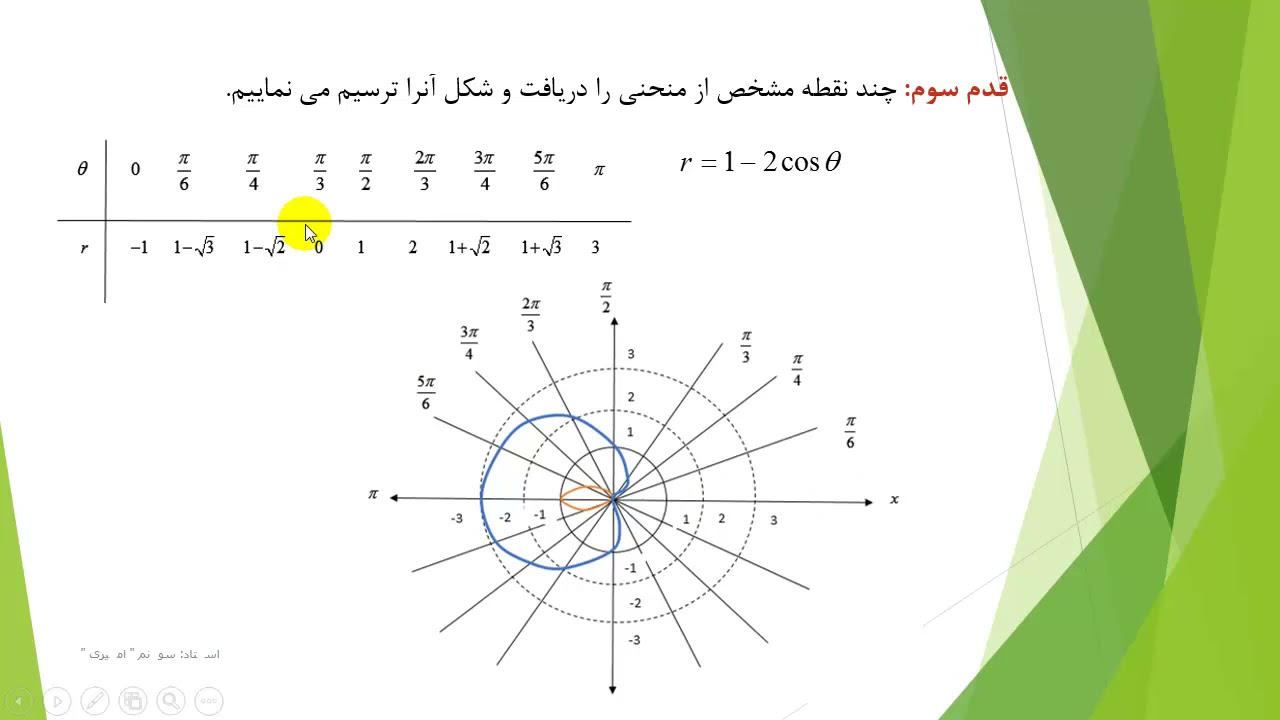 ترسیم اشکال معادلات قطبی