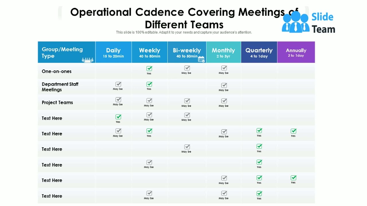 Operational Cadence Covering Meetings Of Different Teams