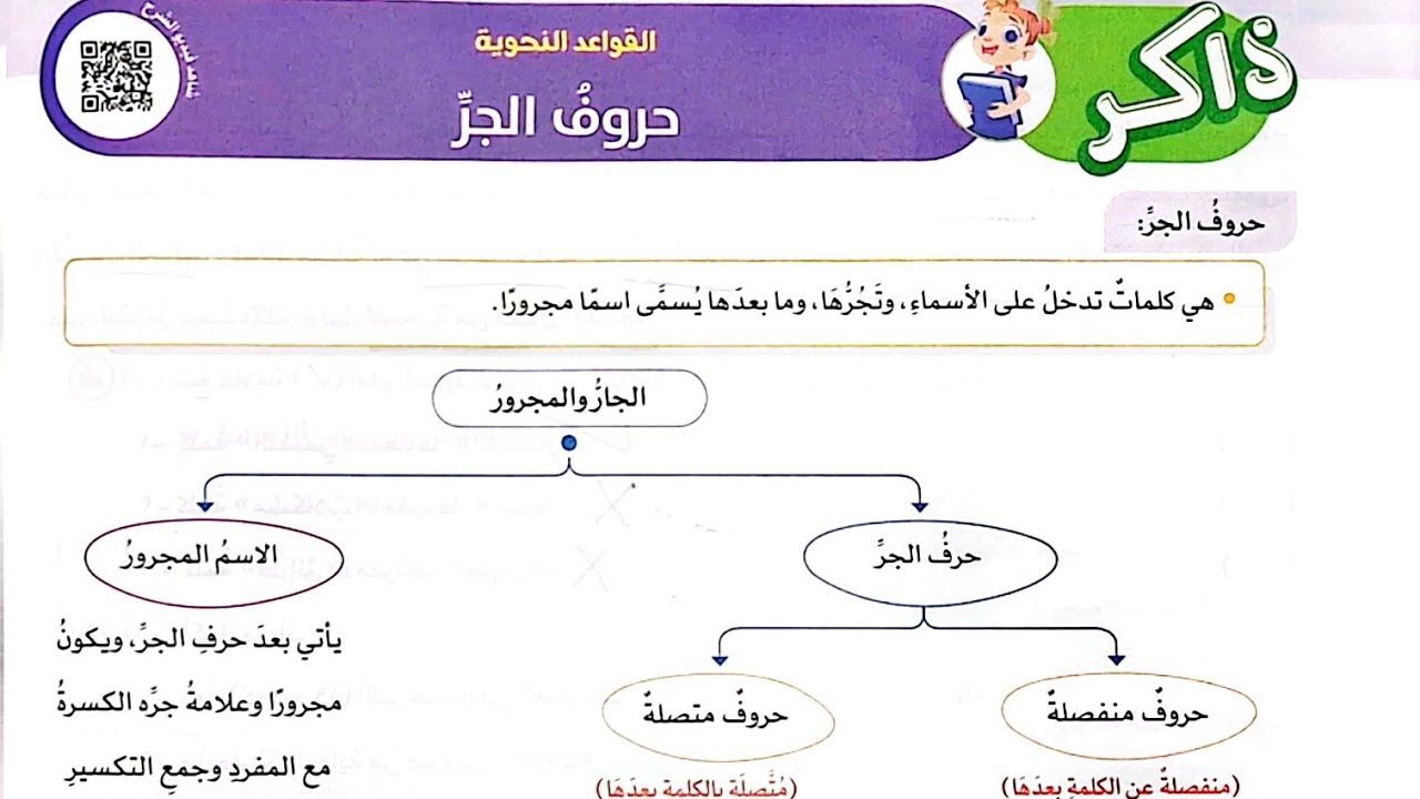 شرح القواعد النحوية(حروف الجر)وحل تدريبات الأضواء 2024/الصف الرابع/لغة عربية/ترم تاني