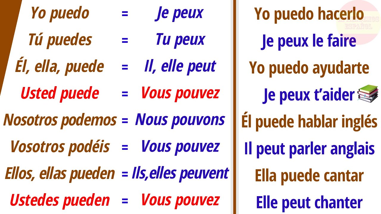 Conjugaison du verbe Pouvoir = (PODER) en espagnol - (Phrases) | Leçons d'Espagnol