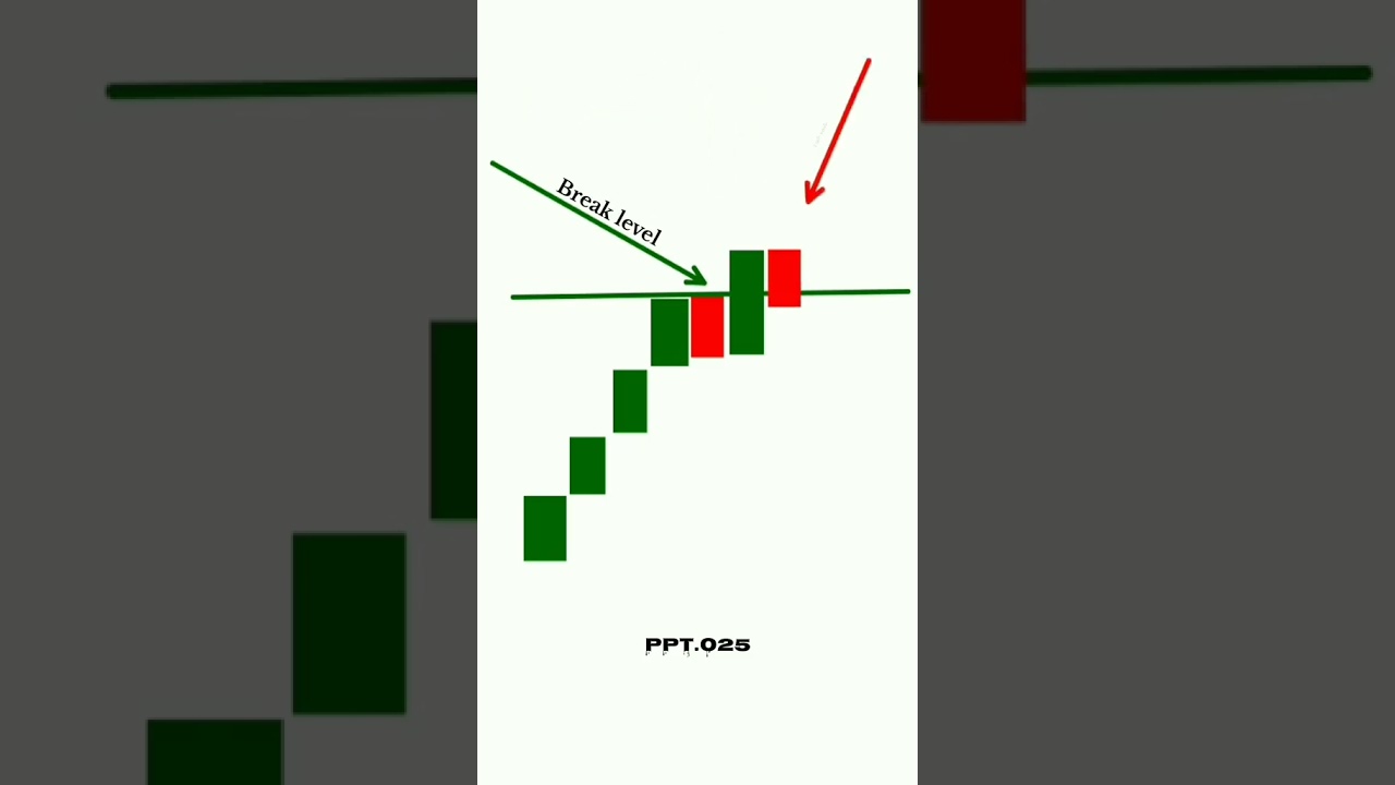 Breakout Strategy That Actually Works 📈 | Real Trading Knowledge 💯📈 #realknowledge💯 #tradinnghub
