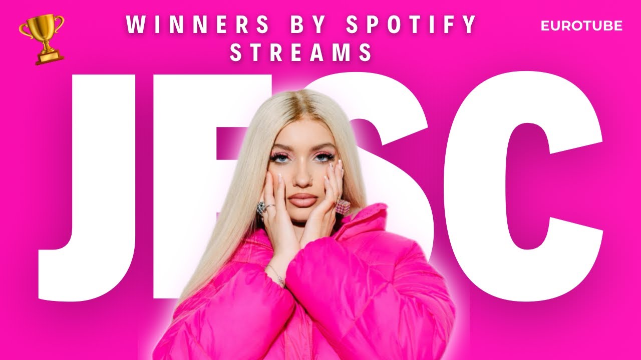 Junior Eurovision Winners by Spotify Streams