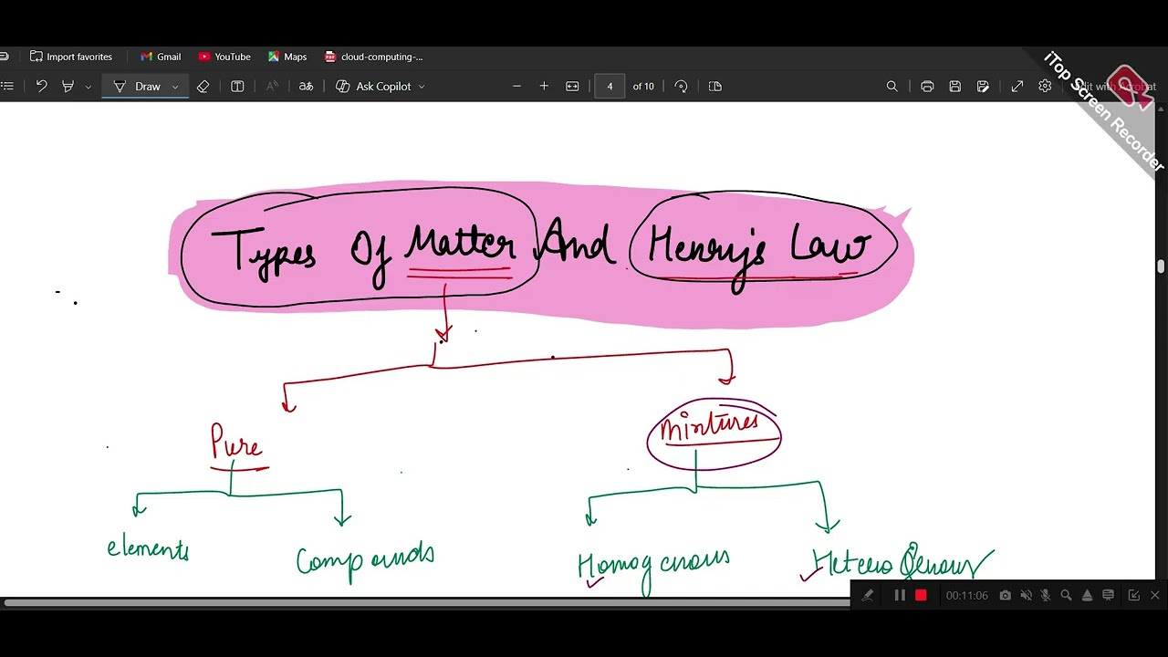 PURE AND MIXTRUES & HENRYS LAW | MATTER| CHEMISTRY| KVS NVS EMRS TIER 2| TGT SCIENCE