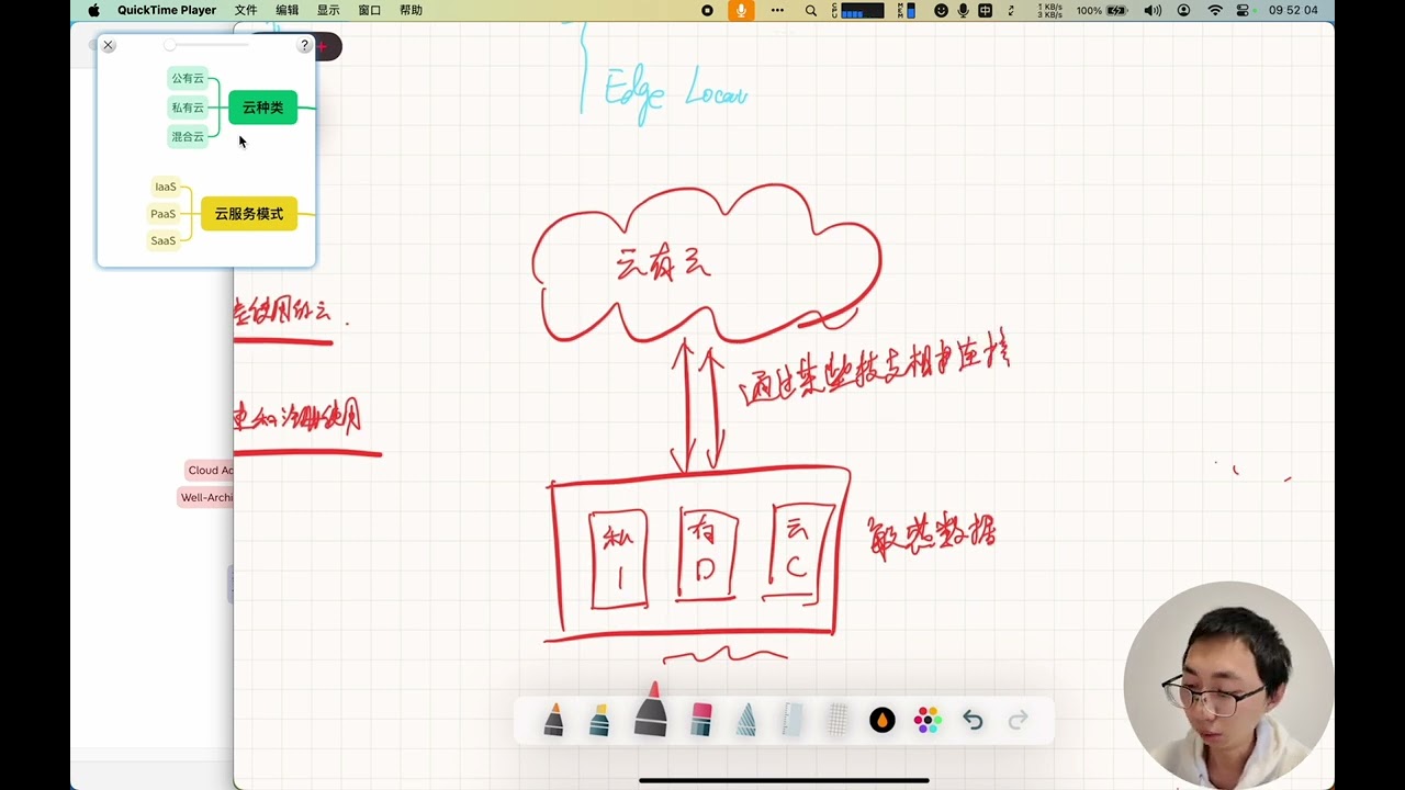 06公有雲、私有雲、混合雲 | AWS雲從業者認證速通，零基礎帶你入門雲端計算！