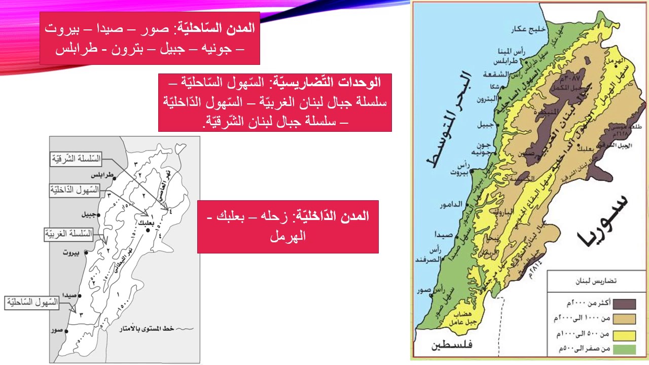 جغرافيا  - الصّف التّاسع  - مستندات -  موقع لبنان