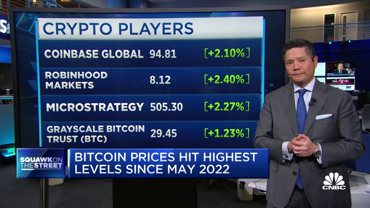Bitcoin and Ethereum see gains after BlackRock files for Ethereum-based ETF