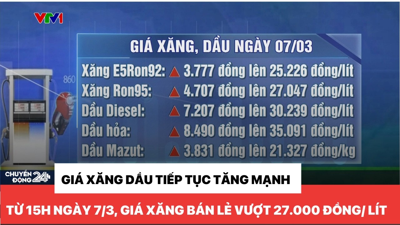 Giá xăng dầu tiếp tục tăng mạnh từ 15h ngày 7/3, giá xăng bán lẻ vượt 27.000 đồng/ lít