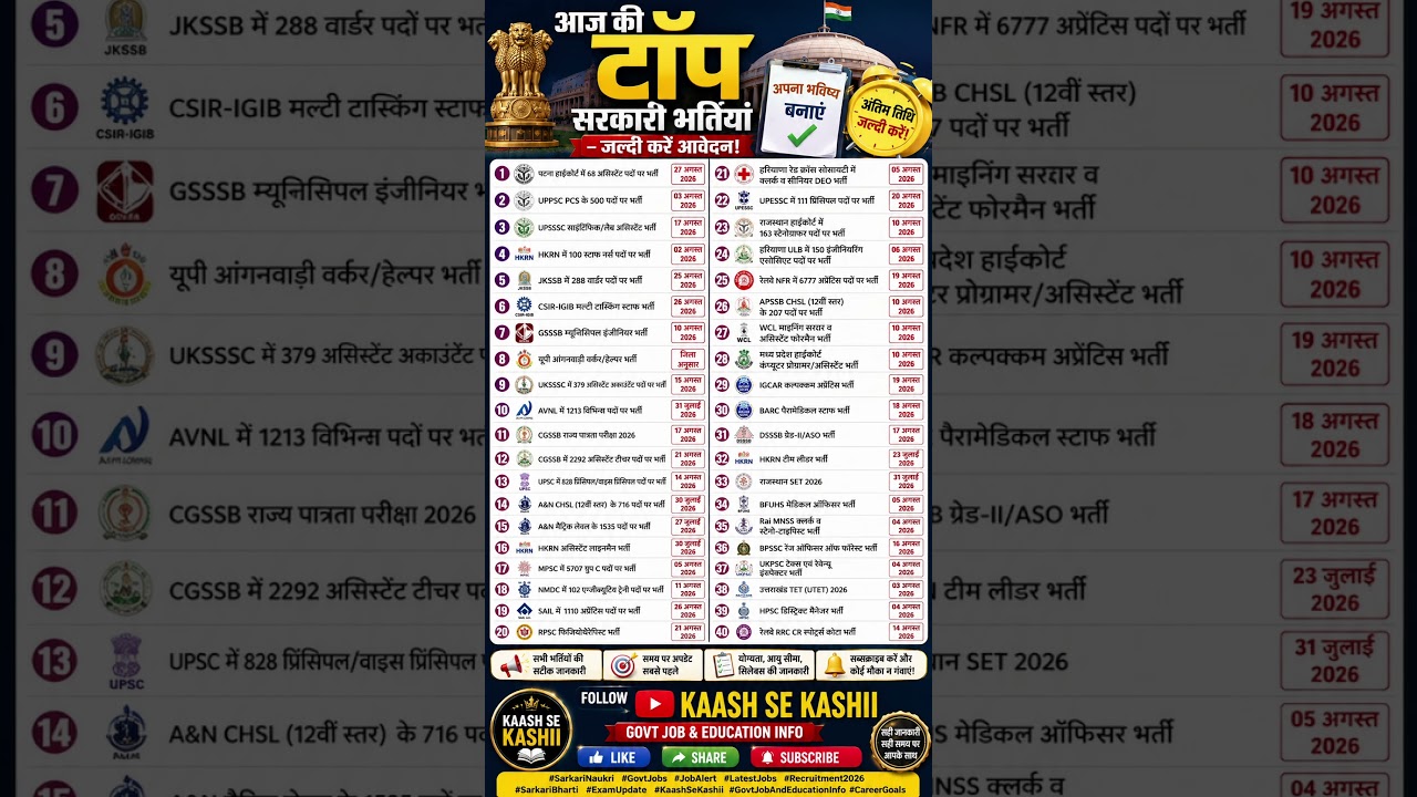 #SarkariNaukri #GovtJobs #LatestJobs #JobAlert #Recruitment2026 #GovernmentJobs #SarkariBharti #jobs