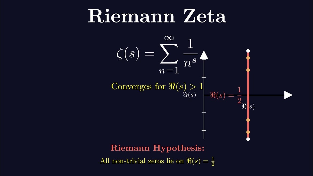 Exploring the Riemann Zeta Function — The Mystery Behind Prime Numbers and Infinity