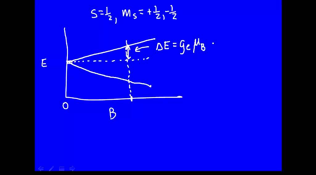 Electron spin resonance
