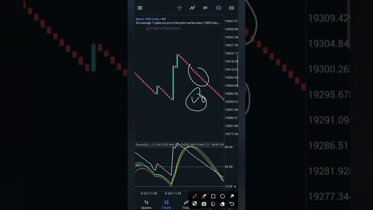 Ultimate BOOM and CRASH strategy for beginners to build $10 to $500 in a month