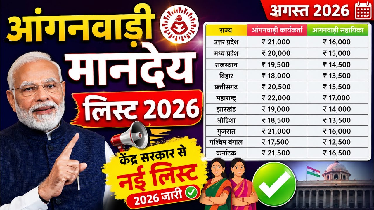 Anganwadi Honorarium List 2026 🔥 New List Released | How Much Money Will Each State Get? See Full...