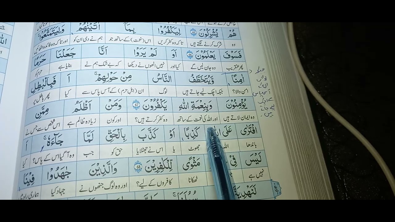 Surah Al ankboot 64 to 69 word to word translation in urdu. 