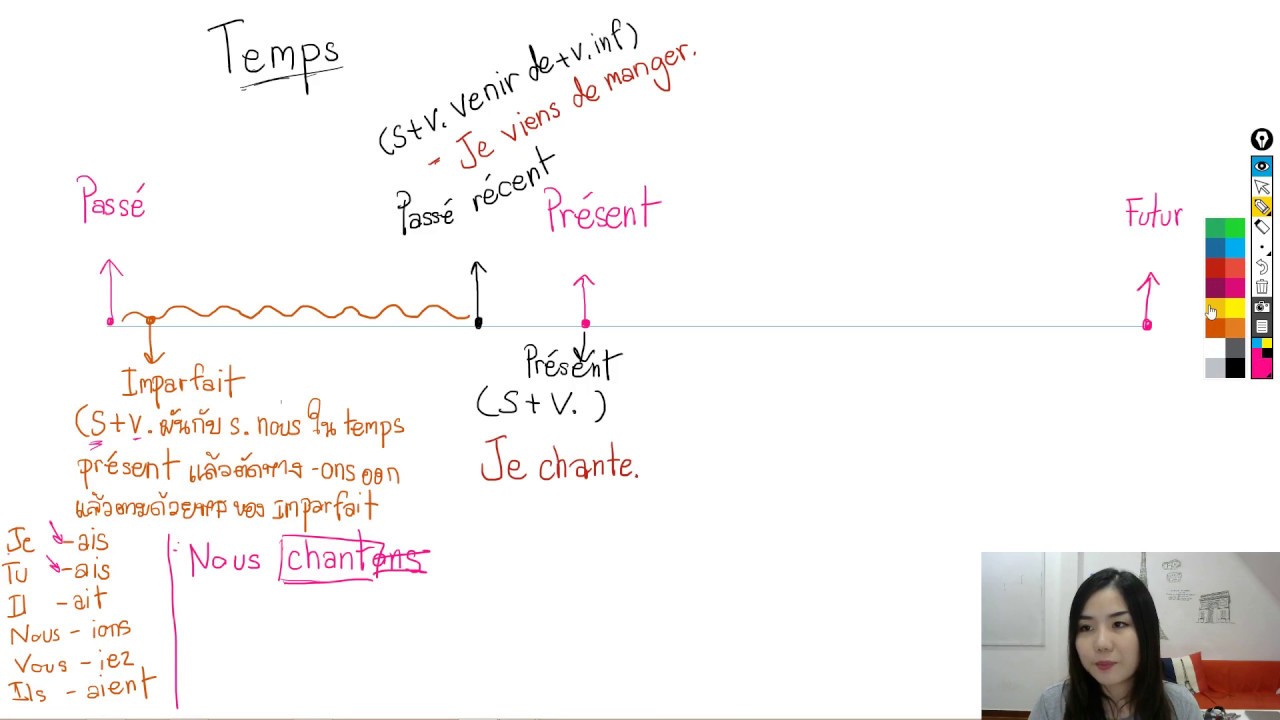 สรุปมหากาพย์ Temps ที่สำคัญในภาษาฝรั่งเศสที่คนเรียนต้องรู้