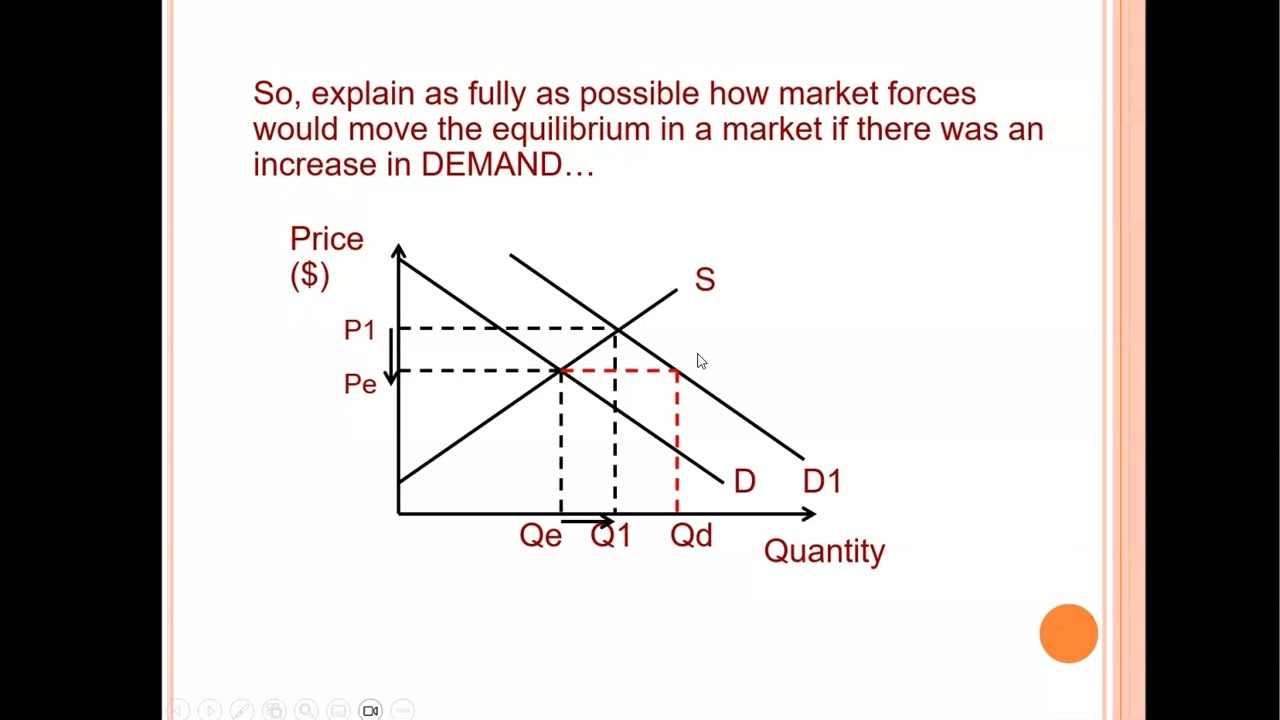Explaining Market Forces