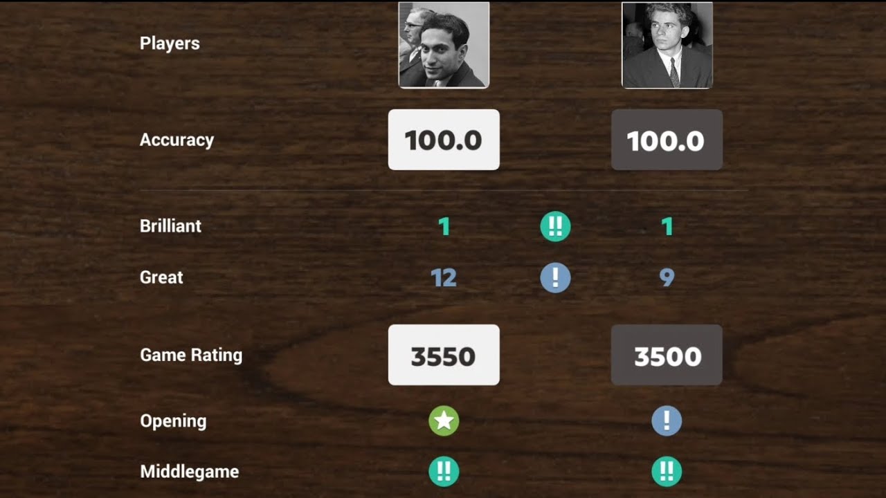 Mikhail Tal VS Boris Spassky || The PERFECT GAME