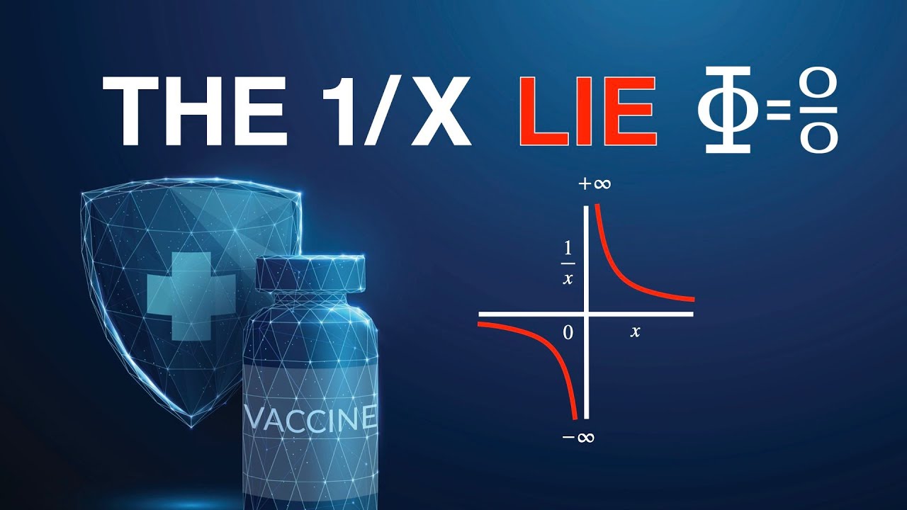 The 1/x Lie That Division by Zero is Impossible