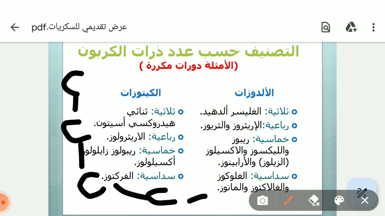 تصنيف السكريات حسب الزمرة الوظيفية