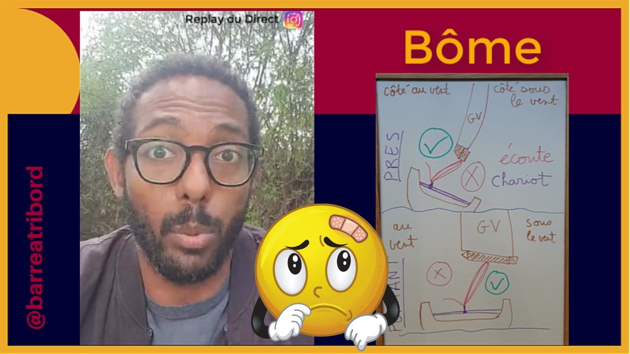⛵ Bôme – Définition – Où ? – Quand ? – 3 notions à connaître