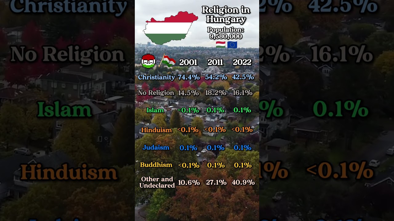 Religion in Hungary 🇭🇺 ✝️☪️⚛️