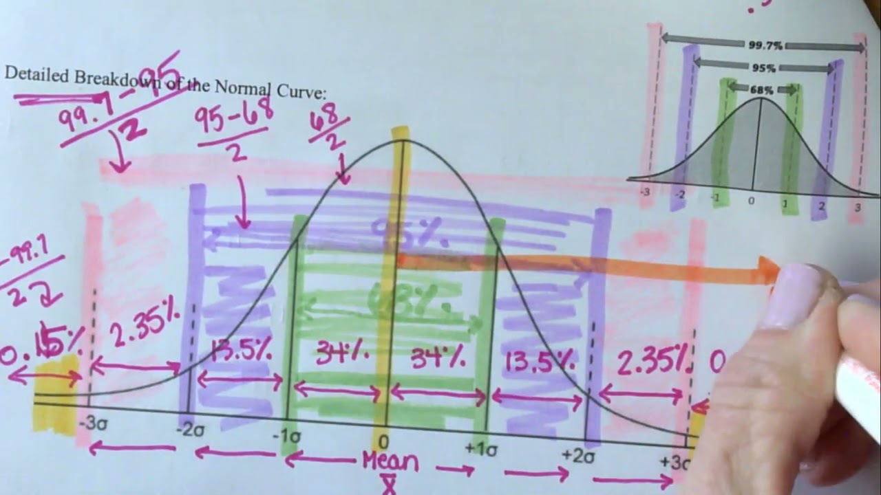 8.3 Normal Distributions