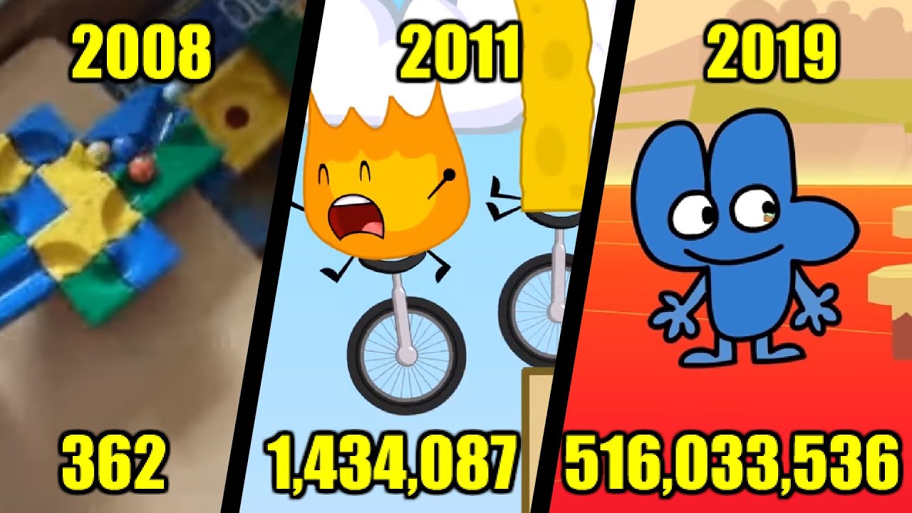 Путь BFDI к полумиллиарду просмотров