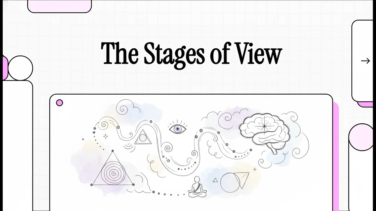 The Stages of View at the Heart of Definitive Meaning