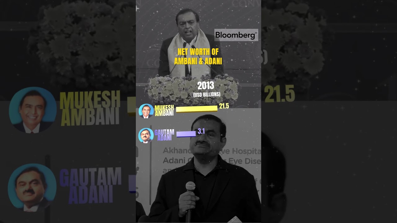 Битва за звание самого богатого человека Индии: Амбани против Адани (2000-2026) 🇮🇳