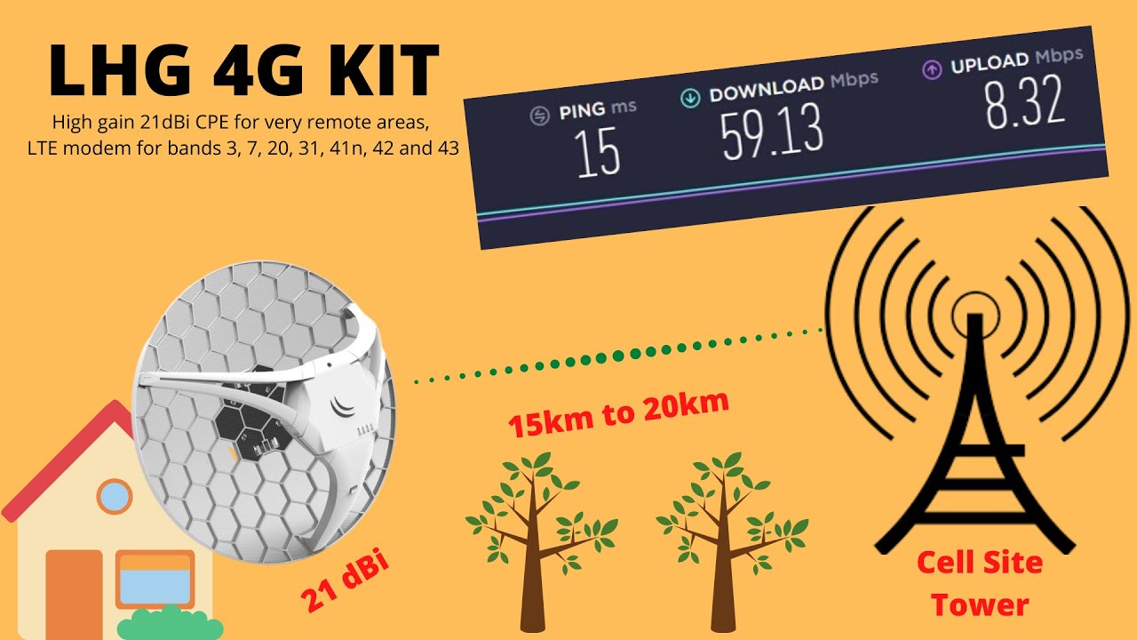LHG 4G KIT | Unboxing | Quick Set Up | MikroTik Router |