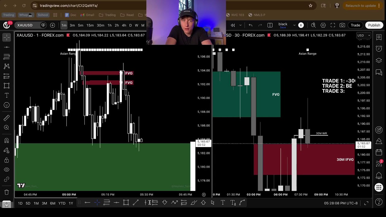 LIVE DAY TRADING GOLD | w/ @tradesbymarky
