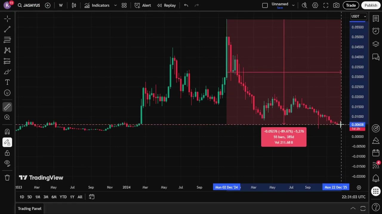 WARNING: This Is When The Next JASMY Rally Starts! (JasmyCoin)