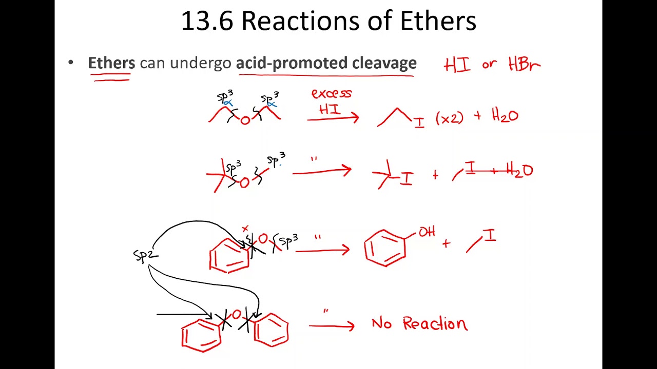 Reactions of Ethers with HBr or HI