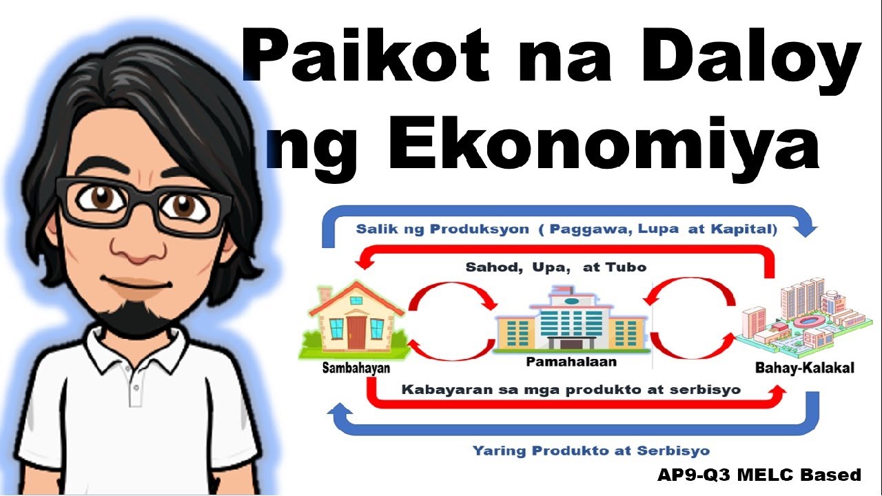 Paikot na Daloy ng Ekonomiya   #AP9  #Q3