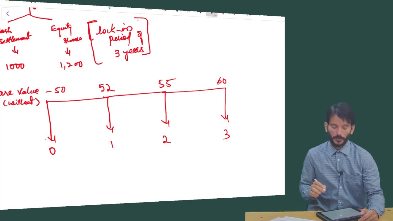 CA Final FR  RTP Nov 2018 | Share Based Payment | Equity & Cash settlement | CA Sampath Kumar