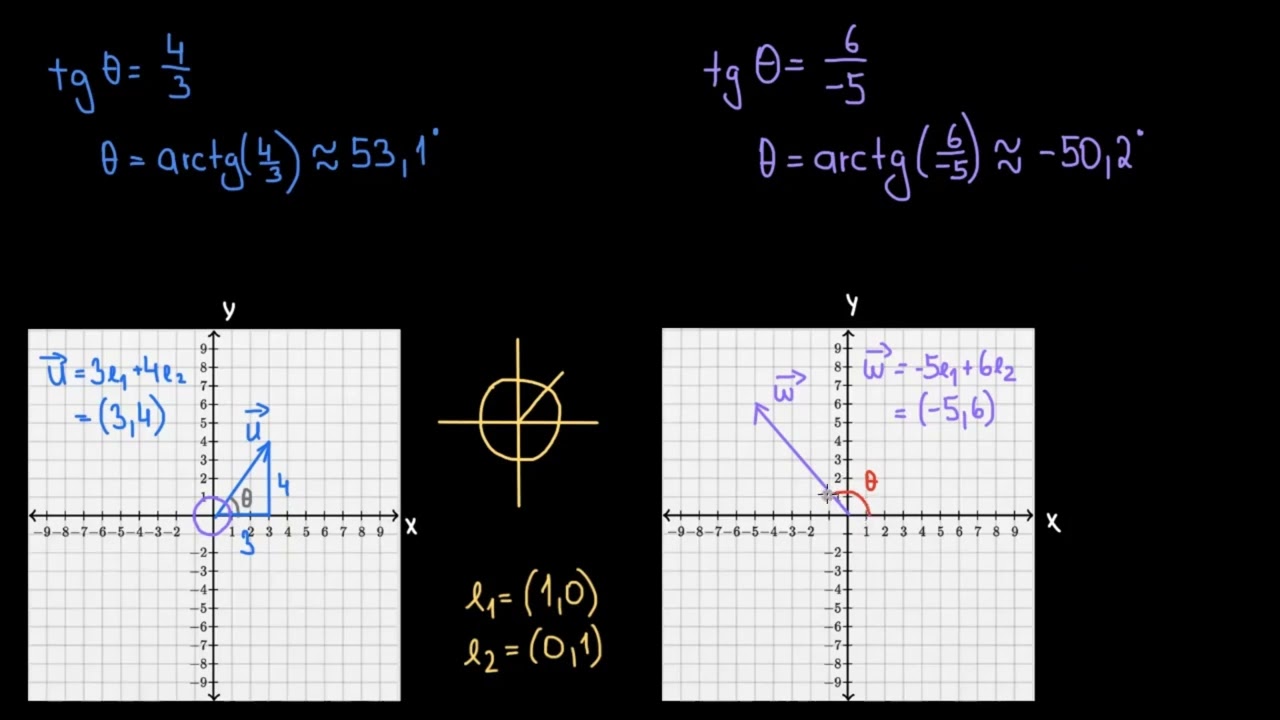 Směr vektorů z jejich předpisu: 1. a 2. kvadrant | Analytická geometrie | Matematika | Khan Academy