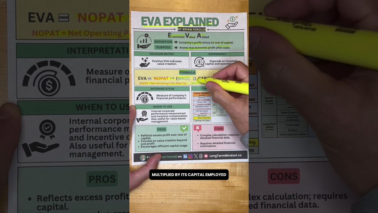 EVA: простое объяснение