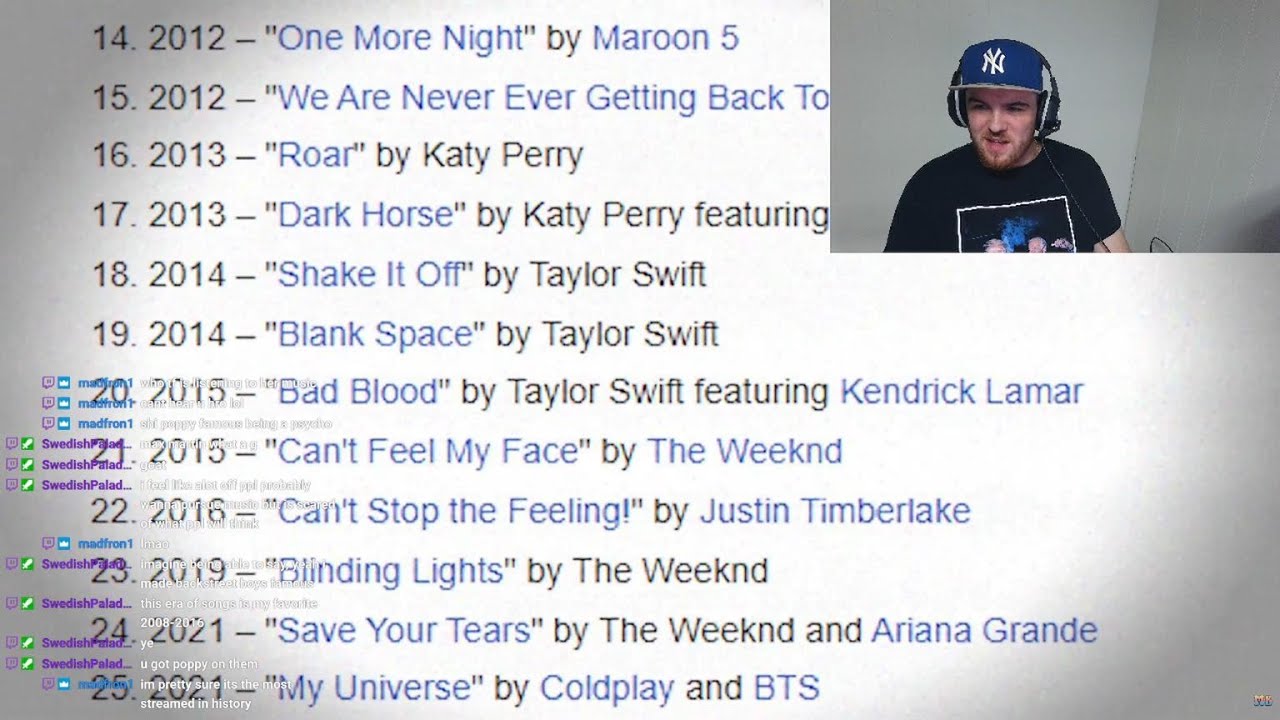 Reacting To The Max Martin Documentary - Dominating American Music For Decades