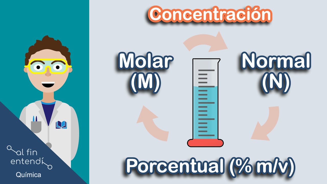 Diferencia entre Molaridad | Normalidad | Porcentaje. Repaso aplicado