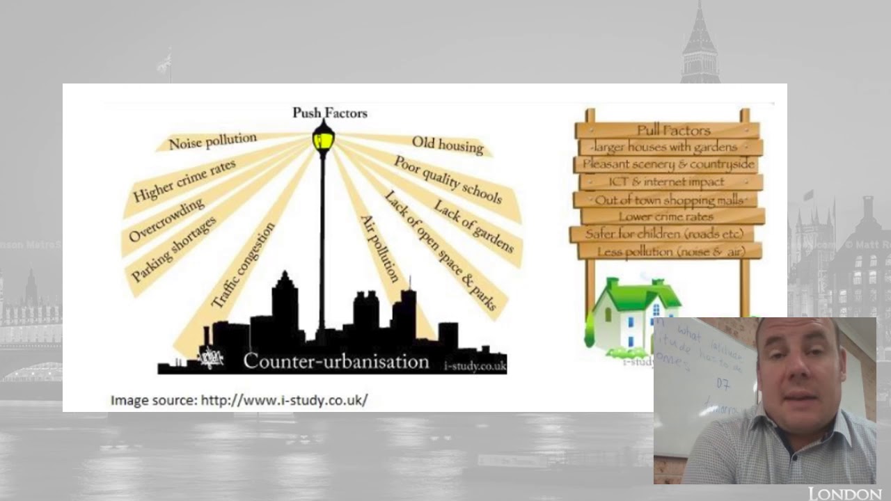 Counter Urbanisation